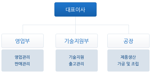 조직도 이미지